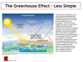 DeLapa | Consulting
The Greenhouse Effect – Less Simple
The increase in atmospheric CO2
and other greenhouse gases has
increased the amount of infrared
radiation absorbed and re-emitted
by these molecules in the
atmosphere. The Earth receives
energy from the Sun in the form of
visible light and ultraviolet
radiation, which is then re-radiated
away from the surface as thermal
radiation in infrared wavelengths.
Some of this thermal radiation is
then absorbed by greenhouse gases
in the atmosphere and re-emitted
in all directions, some back
downwards, increasing the amount
of energy bombarding the Earth's
surface. This increase in downward
infrared radiation has been
observed through spectroscopy,
which measures changes in the
electromagnetic spectrum. –
Source: Skeptical Science
 