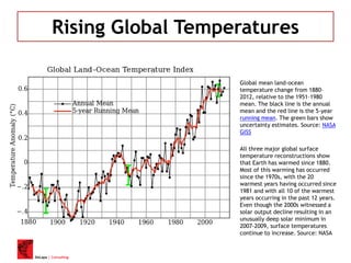 DeLapa | Consulting
Rising Global Temperatures
Global mean land-ocean
temperature change from 1880–
2012, relative to the 1951–1980
mean. The black line is the annual
mean and the red line is the 5-year
running mean. The green bars show
uncertainty estimates. Source: NASA
GISS
All three major global surface
temperature reconstructions show
that Earth has warmed since 1880.
Most of this warming has occurred
since the 1970s, with the 20
warmest years having occurred since
1981 and with all 10 of the warmest
years occurring in the past 12 years.
Even though the 2000s witnessed a
solar output decline resulting in an
unusually deep solar minimum in
2007-2009, surface temperatures
continue to increase. Source: NASA
 