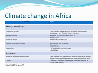 Climate change in Africa 
Change Region 
Average conditions 
Temperature increase Entire continent (median projected increase in annual average 
temperature: 3 to 4 ºC (end of century to present) 
Decrease in rainfall West coast of Africa as far south as 15º N 
Southern Africa 
Increase in rainfall Northern parts of East Africa 
Uncertain projections for rainfall Sahel (already high variability) 
Guinean coast 
Southern Sahara 
Sea level rise Low lying islands and coastal zones 
Delta regions 
Extremes 
Increase in intense precipitation events Entire continent (this applies also in regions of mean drying because 
there is a proportionally larger decrease in the number of rain days) 
Cyclones Uncertain — changes in magnitude and frequency, and shifts in 
cyclone tracks possible 
Source IPCC (2007) 
 