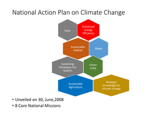 National Action Plan on Climate Change 
• Unveiled on 30, June,2008 
• 8 Core National Missions 
Enhanced 
Energy 
Efficiency 
Solar 
Sustainable 
Habitat 
Water 
Green 
India 
Sustaining 
Himalayan Eco 
System 
Sustainable 
Agriculture 
Strategic 
knowledge for 
climate change 
 