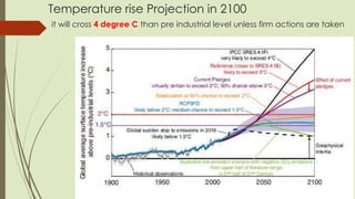 Temperature rise Projection in 2100
it will cross 4 degree C than pre industrial level unless firm actions are taken
 