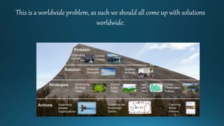 This is a worldwide problem, as such we should all come up with solutions
worldwide.
 