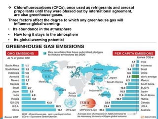 Chlorofluorocarbons (CFCs), once used as refrigerants and aerosol
propellants until they were phased out by international agreement,
are also greenhouse gases.
Three factors affect the degree to which any greenhouse gas will
influence global warming:
• Its abundance in the atmosphere
• How long it stays in the atmosphere
• Its global-warming potential
 