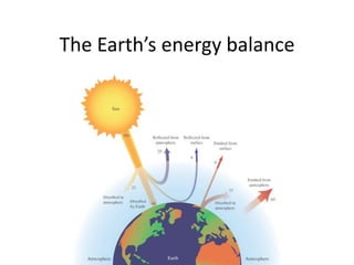 The Earth’s energy balance
 