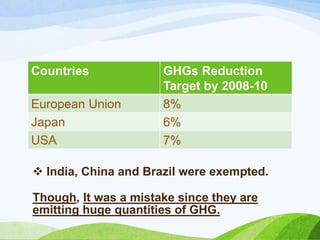  India, China and Brazil were exempted.
Though, It was a mistake since they are
emitting huge quantities of GHG.
Countries GHGs Reduction
Target by 2008-10
European Union 8%
Japan 6%
USA 7%
 
