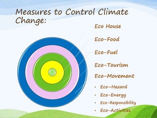 Measures to Control Climate
Change:
Eco House
Eco-Food
Eco-Fuel
Eco-Tourism
Eco-Movement
• Eco–Hazard
• Eco-Energy
• Eco-Responsibility
• Eco-Activities
 