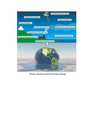 Picture: Reasons behind Climate Change
 