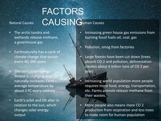 FACTORS
CAUSINGNatural Causes
• The arctic tundra and
wetlands release methane,
a greenhouse gas
• Earthnaturally has a cycle of
climate change that occurs
every 40, 000 years
• The sun’s solar energy
output is changing and
naturally increases Earth’s
average temperature by
about 1 ºC every century
• Earth’s orbit and tilt alter in
relation to the sun, which
changes solar energy
output
Human Causes
• Increasing green house gas emissions from
burning fossil fuels-oil, coal, gas
• Pollution, smog from factories
• Large forests have been cut down (trees
absorb CO 2 and pollution, deforestation
creates about 6 billion tons of CO 2 per
year)
• Increasing world population-more people
requires more food, energy, transportation,
etc. Farms animals release methane from
their wastes.
• More people also means more CO 2
production from respiration and less trees
to make room for human population
 