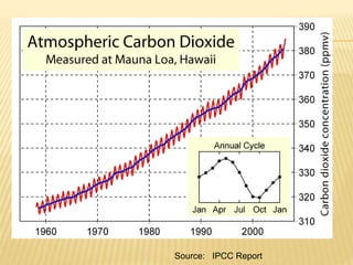 climate change and impact of Indian Agriculture | PPTX