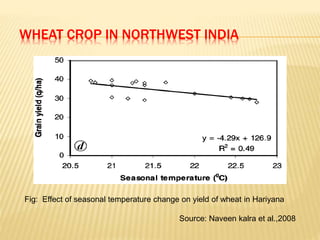 climate change and impact of Indian Agriculture | PPTX