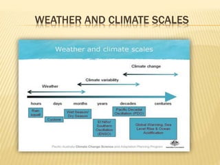 climate change and impact of Indian Agriculture | PPTX