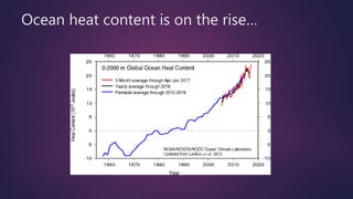 Ocean heat content is on the rise…
 