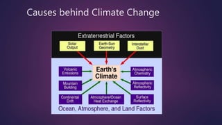 Causes behind Climate Change
 