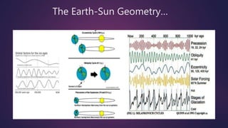 The Earth-Sun Geometry…
 