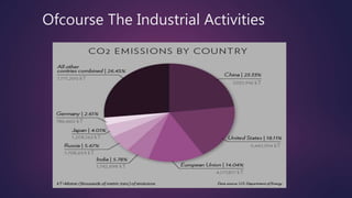 Ofcourse The Industrial Activities
 