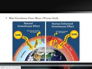 • More Greenhouse Gases Mean a Warmer Earth.
KNTU university of technology
 