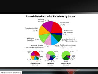 KNTU university of technology
 