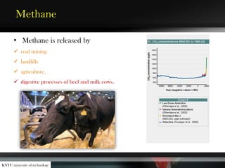 Methane
• Methane is released by
 coal mining
 landfills
 agriculture,
 digestive processes of beef and milk cows.
KNTU university of technology
 
