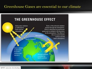 Greenhouse Gases are essential to our climate
KNTU university of technology
 