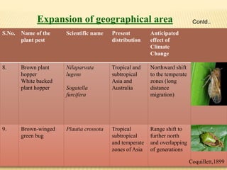 Effect of Climatic Change on Harmful insect pests and Beneficial ...