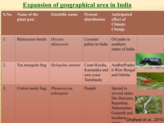 Effect of Climatic Change on Harmful insect pests and Beneficial ...