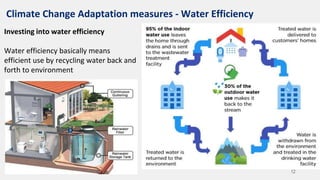 Water Scarcity Induced by Climate Change and its Adaptive Measures | PPTX