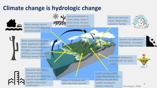 Water Scarcity Induced by Climate Change and its Adaptive Measures | PPT 
