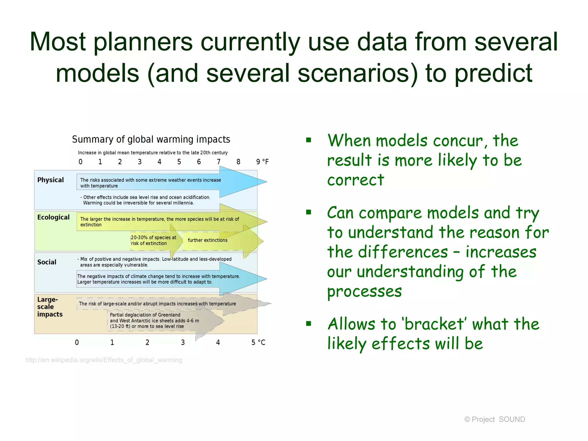 Most planners currently use data from several
models (and several scenarios) to predict
 When models concur, the
result is more likely to be
correct
 Can compare models and try
to understand the reason for
the differences – increases
our understanding of the
processes

 Allows to ‘bracket’ what the
likely effects will be
http://en.wikipedia.org/wiki/Effects_of_global_warming

© Project SOUND

 