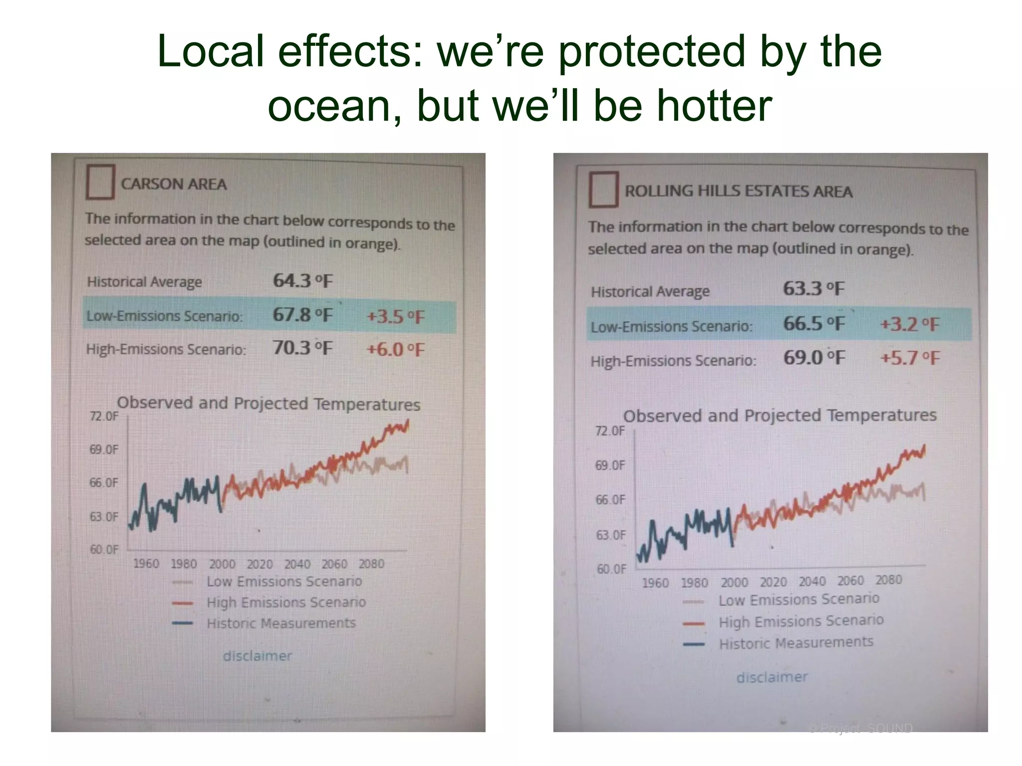 Local effects: we’re protected by the
ocean, but we’ll be hotter

© Project SOUND

 