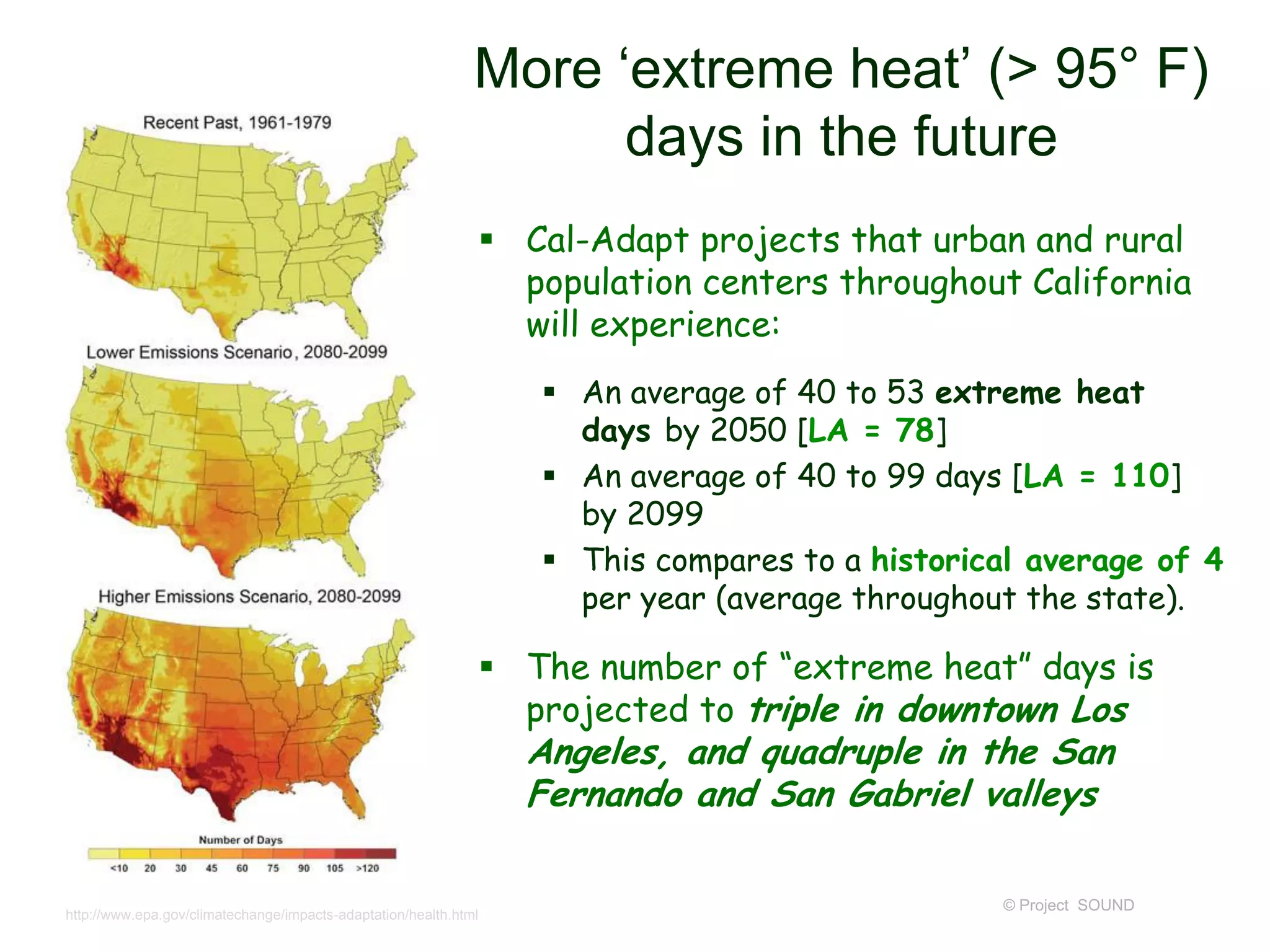 More ‘extreme heat’ (> 95° F)
days in the future
 Cal-Adapt projects that urban and rural
population centers throughout California
will experience:
 An average of 40 to 53 extreme heat
days by 2050 [LA = 78]
 An average of 40 to 99 days [LA = 110]
by 2099
 This compares to a historical average of 4
per year (average throughout the state).

 The number of “extreme heat” days is
projected to triple in downtown Los

Angeles, and quadruple in the San
Fernando and San Gabriel valleys

http://www.epa.gov/climatechange/impacts-adaptation/health.html

© Project SOUND

 