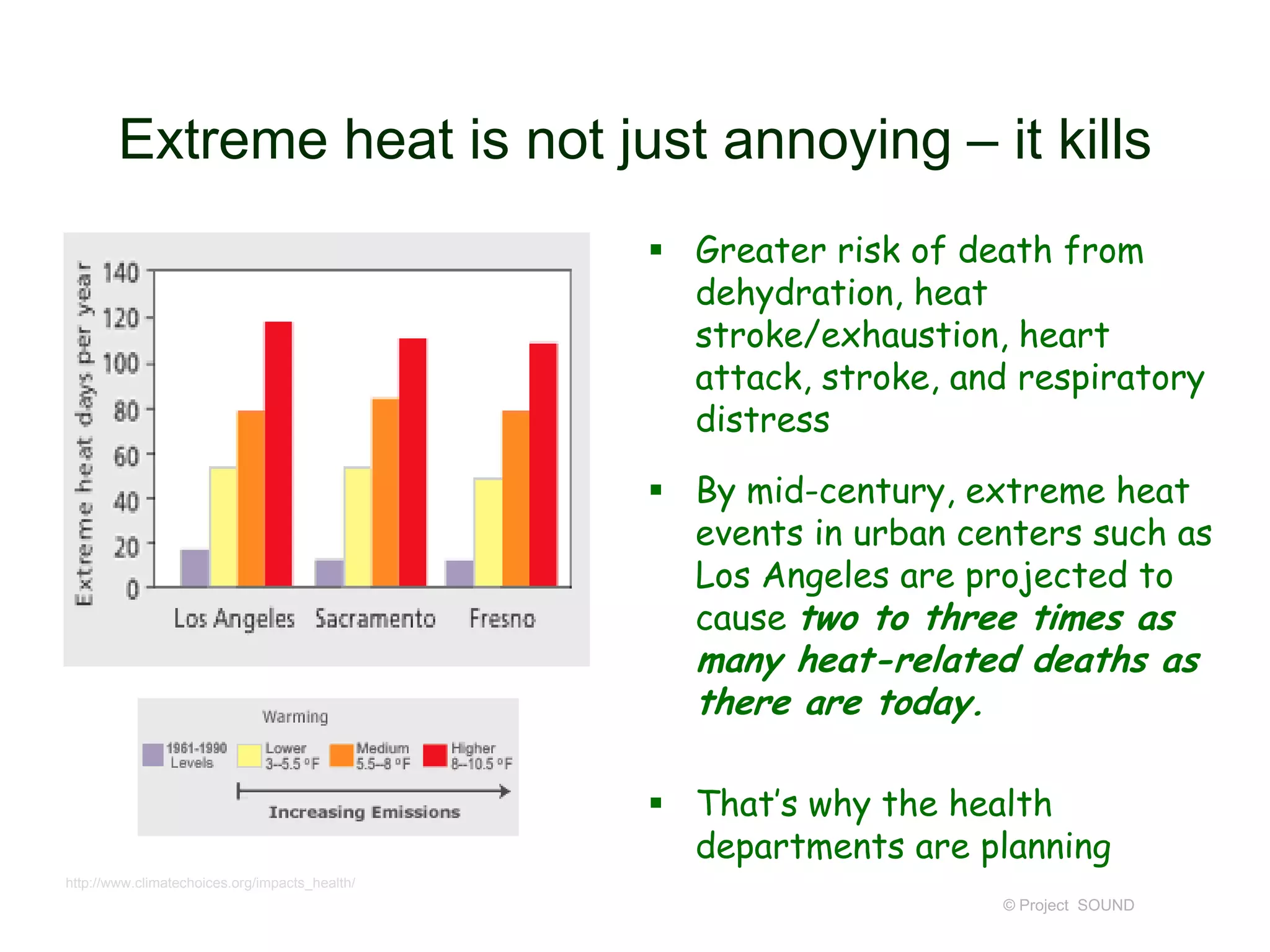 Extreme heat is not just annoying – it kills
 Greater risk of death from
dehydration, heat
stroke/exhaustion, heart
attack, stroke, and respiratory
distress
 By mid-century, extreme heat
events in urban centers such as
Los Angeles are projected to
cause two to three times as

many heat-related deaths as
there are today.

 That’s why the health
departments are planning
http://www.climatechoices.org/impacts_health/

© Project SOUND

 