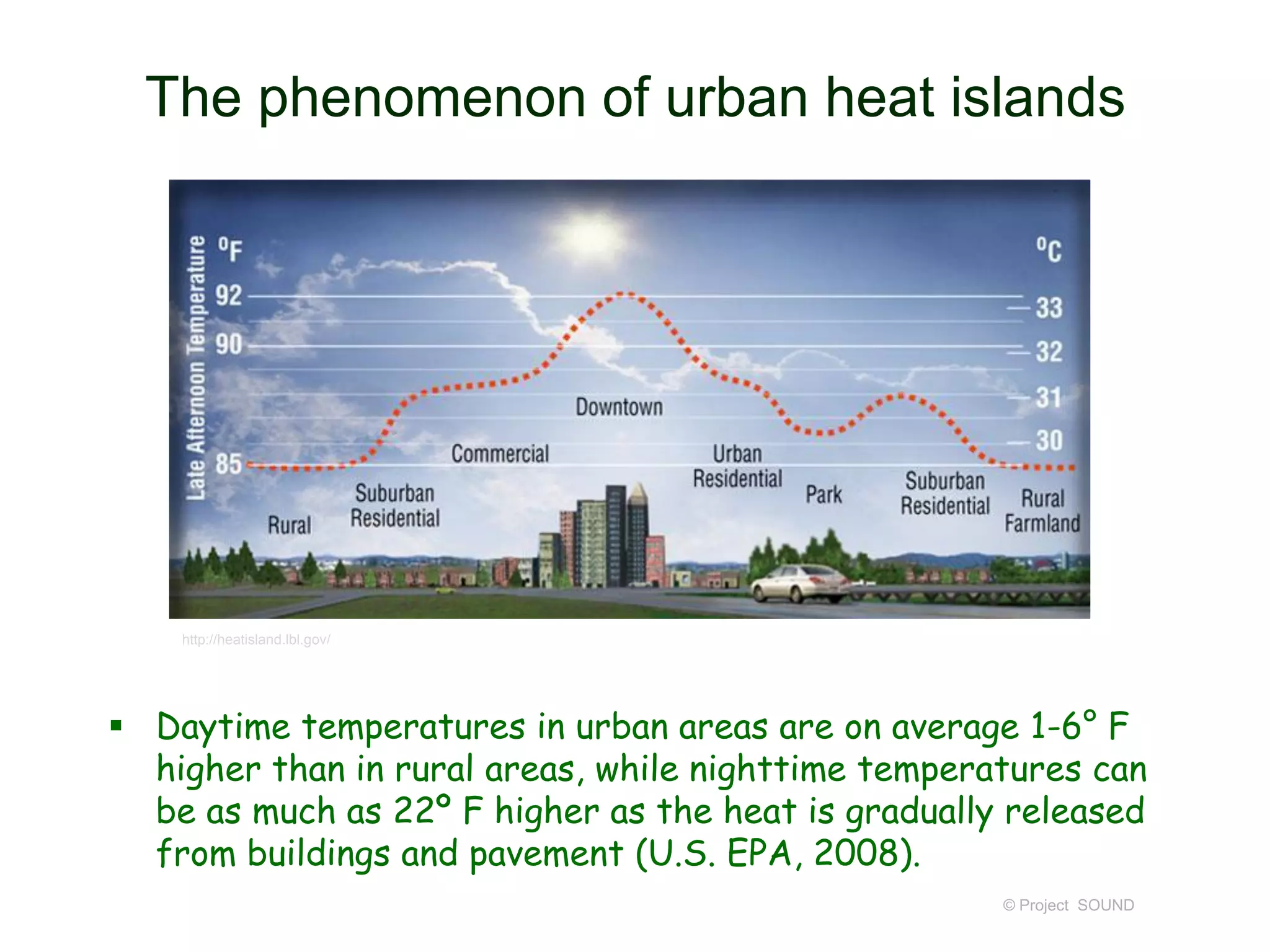 The phenomenon of urban heat islands

http://heatisland.lbl.gov/

 Daytime temperatures in urban areas are on average 1-6° F
higher than in rural areas, while nighttime temperatures can
be as much as 22º F higher as the heat is gradually released
from buildings and pavement (U.S. EPA, 2008).
© Project SOUND

 