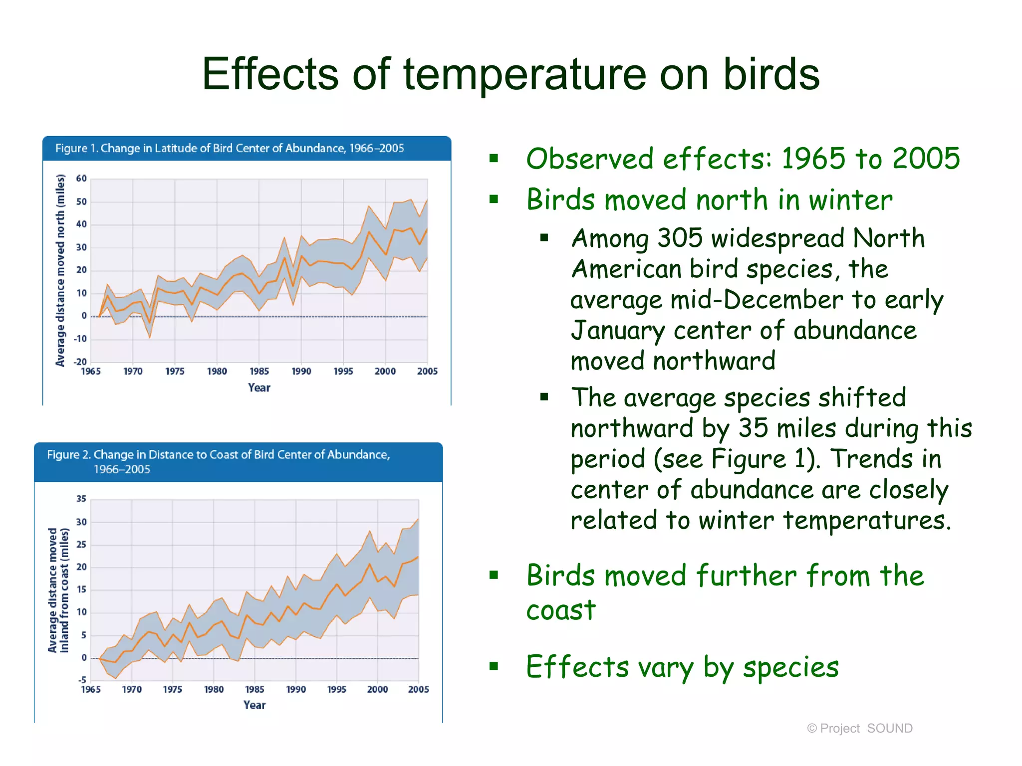 Effects of temperature on birds
 Observed effects: 1965 to 2005
 Birds moved north in winter
 Among 305 widespread North
American bird species, the
average mid-December to early
January center of abundance
moved northward
 The average species shifted
northward by 35 miles during this
period (see Figure 1). Trends in
center of abundance are closely
related to winter temperatures.

 Birds moved further from the
coast
 Effects vary by species
© Project SOUND

 