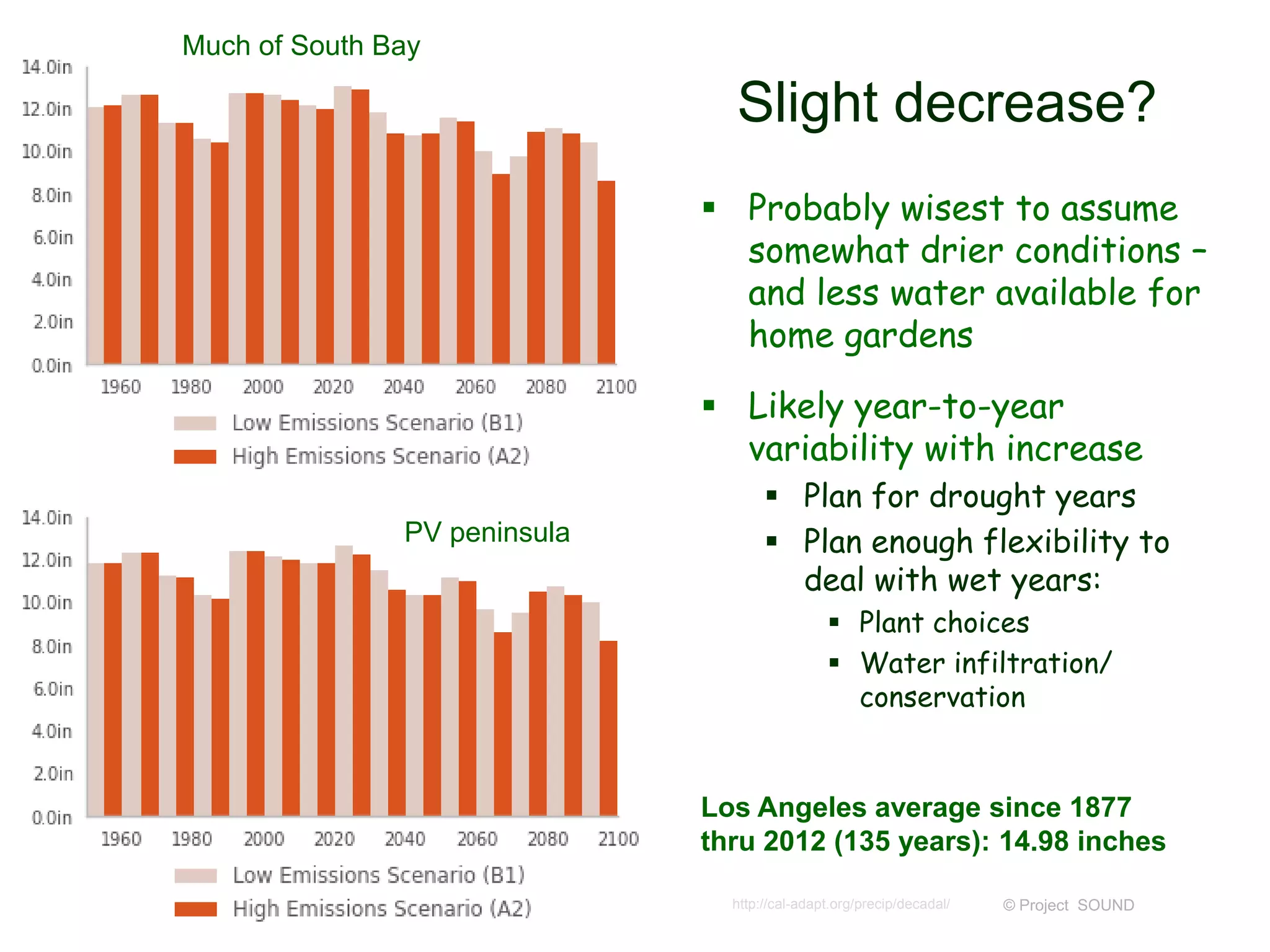 Much of South Bay

Slight decrease?
 Probably wisest to assume
somewhat drier conditions –
and less water available for
home gardens

 Likely year-to-year
variability with increase
PV peninsula

 Plan for drought years
 Plan enough flexibility to
deal with wet years:
 Plant choices
 Water infiltration/
conservation

Los Angeles average since 1877
thru 2012 (135 years): 14.98 inches
http://cal-adapt.org/precip/decadal/

© Project SOUND

 