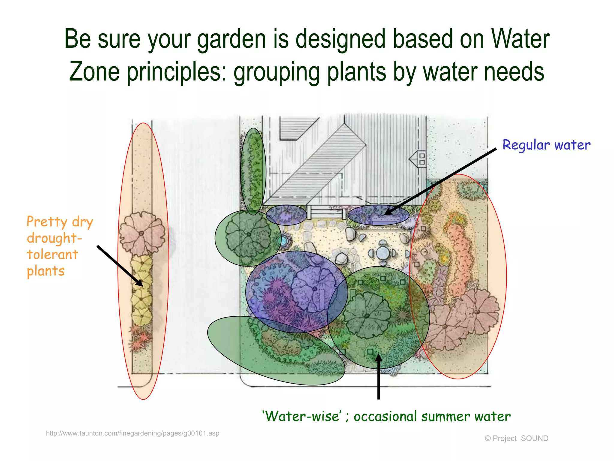 Be sure your garden is designed based on Water
Zone principles: grouping plants by water needs
Regular water

Pretty dry
droughttolerant
plants

‘Water-wise’ ; occasional summer water
http://www.taunton.com/finegardening/pages/g00101.asp

© Project SOUND

 