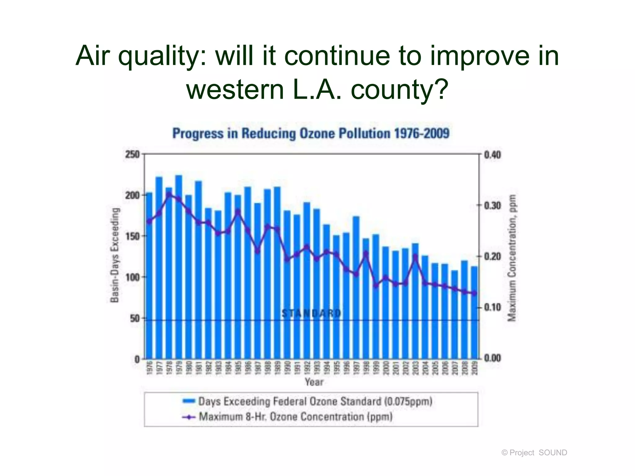 Air quality: will it continue to improve in
western L.A. county?

© Project SOUND

 