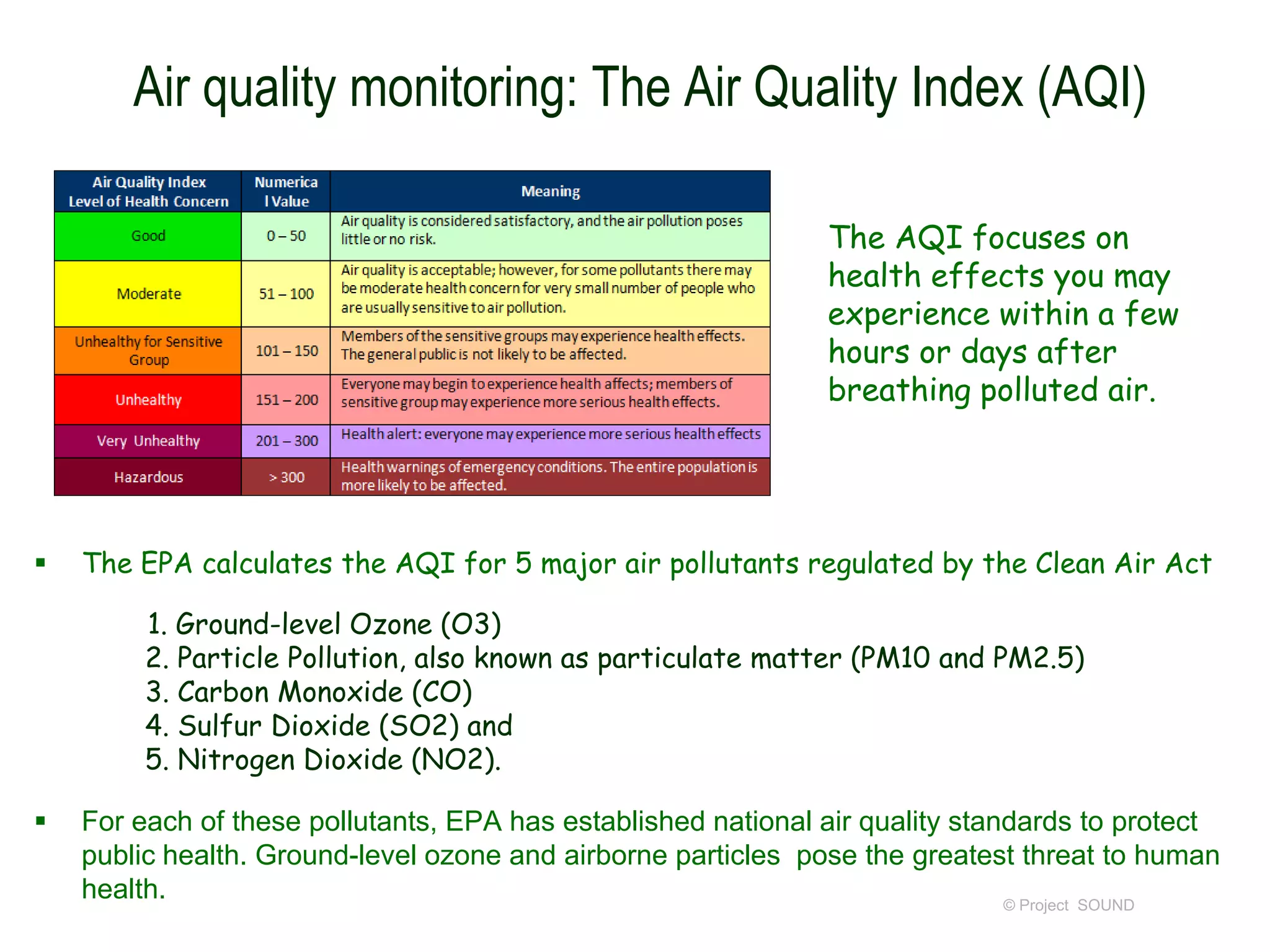 Air quality monitoring: The Air Quality Index (AQI)
The AQI focuses on
health effects you may
experience within a few
hours or days after
breathing polluted air.



The EPA calculates the AQI for 5 major air pollutants regulated by the Clean Air Act
1. Ground-level Ozone (O3)
2. Particle Pollution, also known as particulate matter (PM10 and PM2.5)
3. Carbon Monoxide (CO)
4. Sulfur Dioxide (SO2) and
5. Nitrogen Dioxide (NO2).



For each of these pollutants, EPA has established national air quality standards to protect
public health. Ground-level ozone and airborne particles pose the greatest threat to human
health.
© Project SOUND

 