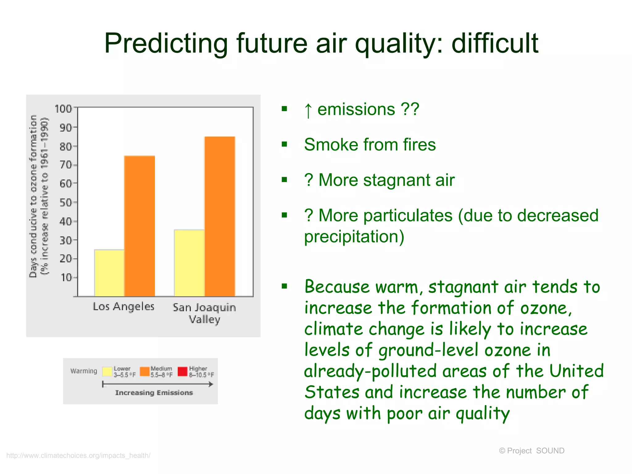 Predicting future air quality: difficult
 ↑ emissions ??
 Smoke from fires
 ? More stagnant air

 ? More particulates (due to decreased
precipitation)
 Because warm, stagnant air tends to
increase the formation of ozone,
climate change is likely to increase
levels of ground-level ozone in
already-polluted areas of the United
States and increase the number of
days with poor air quality
http://www.climatechoices.org/impacts_health/

© Project SOUND

 