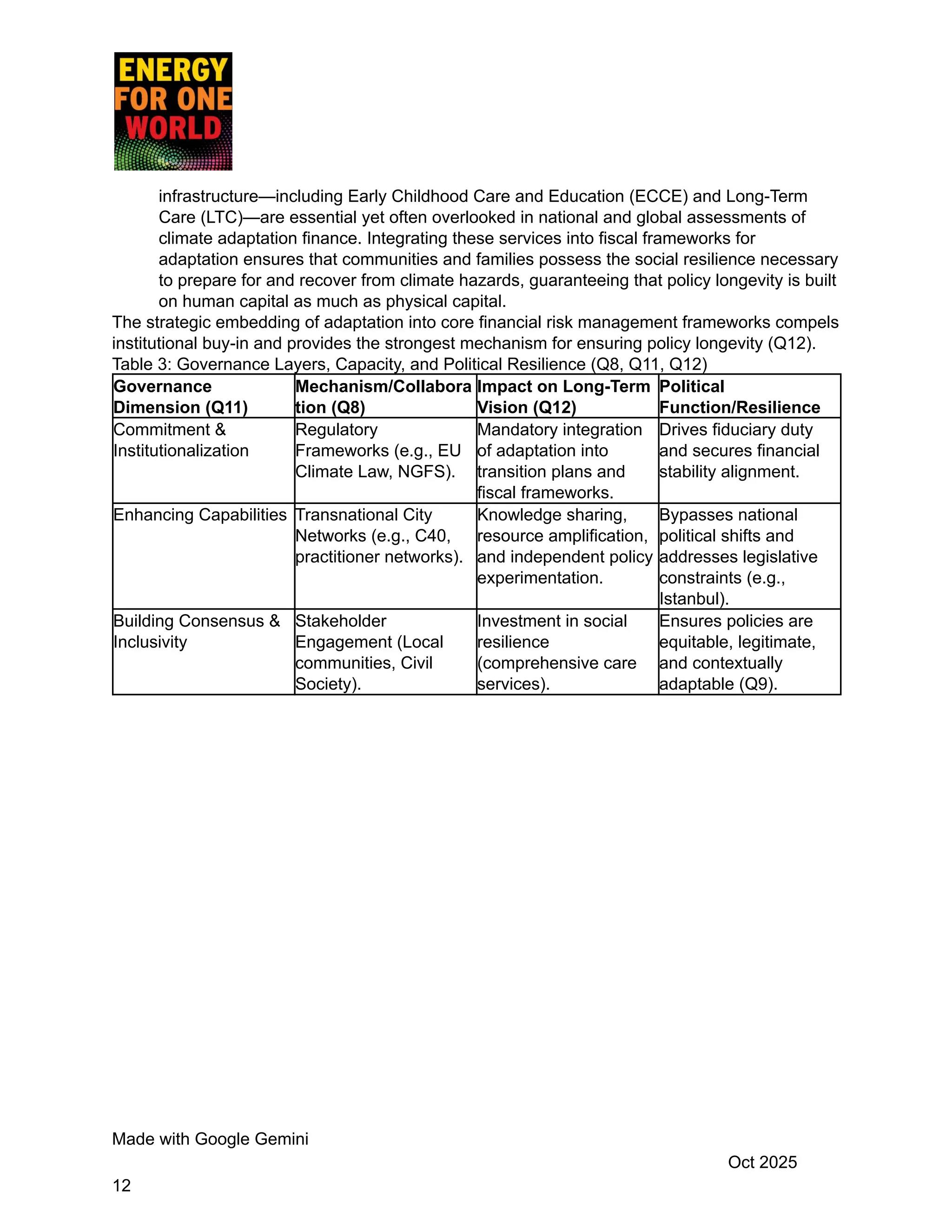 infrastructure—including Early Childhood Care and Education (ECCE) and Long-Term
Care (LTC)—are essential yet often overlooked in national and global assessments of
climate adaptation finance. Integrating these services into fiscal frameworks for
adaptation ensures that communities and families possess the social resilience necessary
to prepare for and recover from climate hazards, guaranteeing that policy longevity is built
on human capital as much as physical capital.
The strategic embedding of adaptation into core financial risk management frameworks compels
institutional buy-in and provides the strongest mechanism for ensuring policy longevity (Q12).
Table 3: Governance Layers, Capacity, and Political Resilience (Q8, Q11, Q12)
Governance
Dimension (Q11)
Mechanism/Collabora
tion (Q8)
Impact on Long-Term
Vision (Q12)
Political
Function/Resilience
Commitment &
Institutionalization
Regulatory
Frameworks (e.g., EU
Climate Law, NGFS).
Mandatory integration
of adaptation into
transition plans and
fiscal frameworks.
Drives fiduciary duty
and secures financial
stability alignment.
Enhancing Capabilities Transnational City
Networks (e.g., C40,
practitioner networks).
Knowledge sharing,
resource amplification,
and independent policy
experimentation.
Bypasses national
political shifts and
addresses legislative
constraints (e.g.,
Istanbul).
Building Consensus &
Inclusivity
Stakeholder
Engagement (Local
communities, Civil
Society).
Investment in social
resilience
(comprehensive care
services).
Ensures policies are
equitable, legitimate,
and contextually
adaptable (Q9).
Made with Google Gemini
Oct 2025
12
 