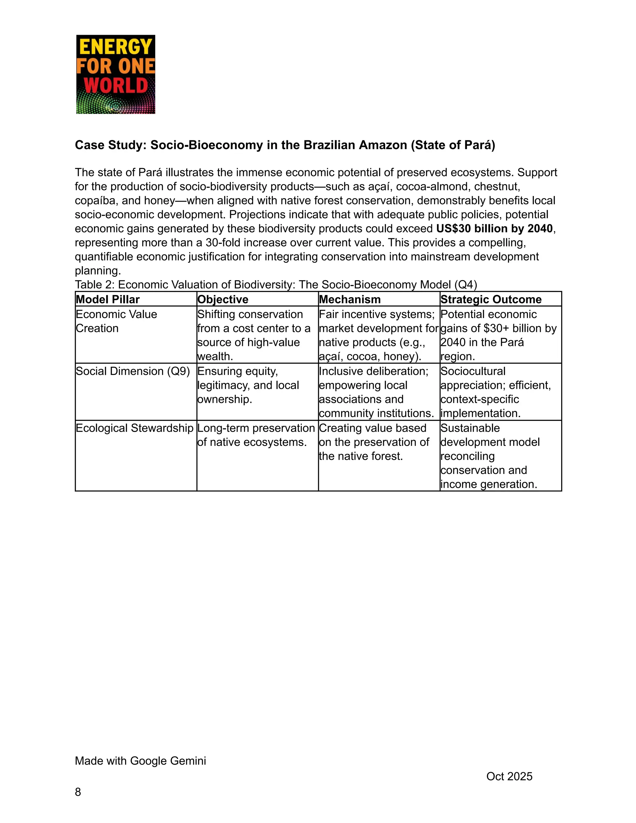 Case Study: Socio-Bioeconomy in the Brazilian Amazon (State of Pará)
The state of Pará illustrates the immense economic potential of preserved ecosystems. Support
for the production of socio-biodiversity products—such as açaí, cocoa-almond, chestnut,
copaíba, and honey—when aligned with native forest conservation, demonstrably benefits local
socio-economic development. Projections indicate that with adequate public policies, potential
economic gains generated by these biodiversity products could exceed US$30 billion by 2040,
representing more than a 30-fold increase over current value. This provides a compelling,
quantifiable economic justification for integrating conservation into mainstream development
planning.
Table 2: Economic Valuation of Biodiversity: The Socio-Bioeconomy Model (Q4)
Model Pillar Objective Mechanism Strategic Outcome
Economic Value
Creation
Shifting conservation
from a cost center to a
source of high-value
wealth.
Fair incentive systems;
market development for
native products (e.g.,
açaí, cocoa, honey).
Potential economic
gains of $30+ billion by
2040 in the Pará
region.
Social Dimension (Q9) Ensuring equity,
legitimacy, and local
ownership.
Inclusive deliberation;
empowering local
associations and
community institutions.
Sociocultural
appreciation; efficient,
context-specific
implementation.
Ecological Stewardship Long-term preservation
of native ecosystems.
Creating value based
on the preservation of
the native forest.
Sustainable
development model
reconciling
conservation and
income generation.
Made with Google Gemini
Oct 2025
8
 