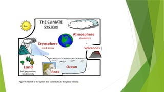 Figure 1: Sketch of the system that contributes to the global climate.
 
