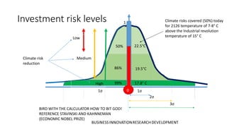 Investment risk levels
0
1
0.5
Climate risks covered (50%) today
for 2126 temperature of 7-8° C
above the Industrial revolution
temperature of 15° C
2σ
3σ
50%
86%
99%
Low
Medium
High
Climate risk
reduction
17.8° C
19.5°C
22.5°C
BIRD WITH THE CALCULATOR HOW TO BIT GOD!
REFERENCE STAVINSKI AND KAHNNEMAN
(ECONOMIC NOBEL PRIZE)
 