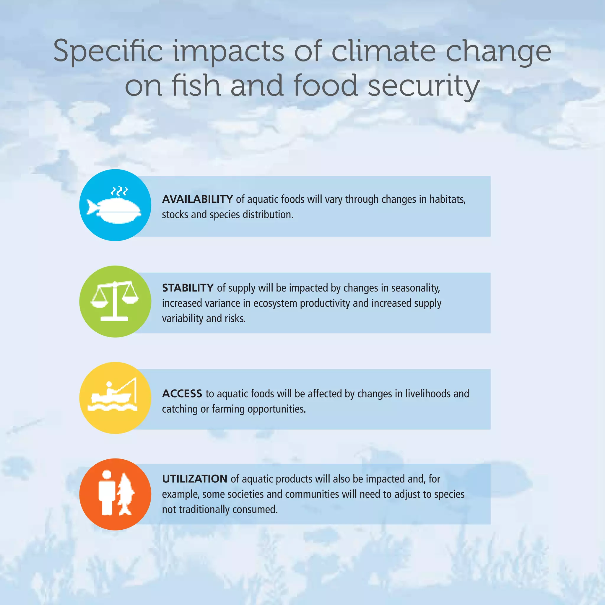 Climate change and fisheries and aquaculture | PDF