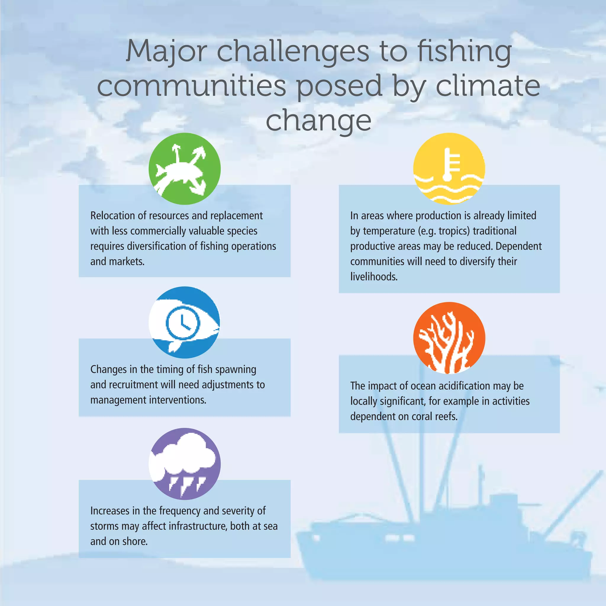 Climate change and fisheries and aquaculture | PDF