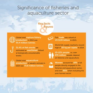 Climate change and  fisheries and aquaculture 