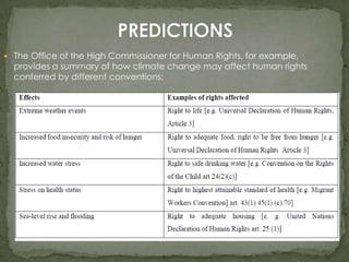  The Office of the High Commissioner for Human Rights, for example,

provides a summary of how climate change may affect human rights
conferred by different conventions:

 
