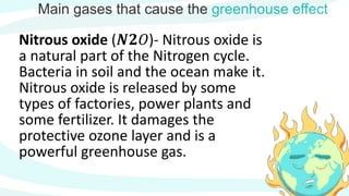 Main gases that cause the greenhouse effect
Nitrous oxide (𝑵𝟐𝑂)- Nitrous oxide is
a natural part of the Nitrogen cycle.
Bacteria in soil and the ocean make it.
Nitrous oxide is released by some
types of factories, power plants and
some fertilizer. It damages the
protective ozone layer and is a
powerful greenhouse gas.
 