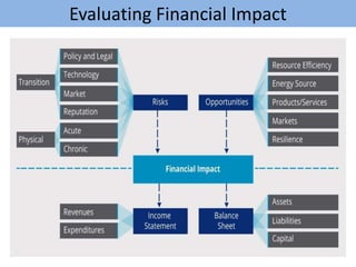 Evaluating Financial Impact
 