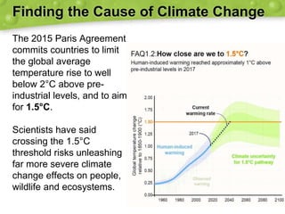 Climate Change.pptx