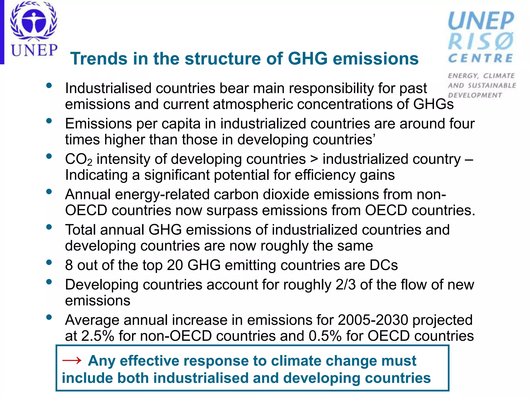 Trends in the structure of GHG emissions
• Industrialised countries bear main responsibility for past
emissions and current atmospheric concentrations of GHGs
• Emissions per capita in industrialized countries are around four
times higher than those in developing countries’
• CO2 intensity of developing countries > industrialized country –
Indicating a significant potential for efficiency gains
• Annual energy-related carbon dioxide emissions from non-
OECD countries now surpass emissions from OECD countries.
• Total annual GHG emissions of industrialized countries and
developing countries are now roughly the same
• 8 out of the top 20 GHG emitting countries are DCs
• Developing countries account for roughly 2/3 of the flow of new
emissions
• Average annual increase in emissions for 2005-2030 projected
at 2.5% for non-OECD countries and 0.5% for OECD countries
→ Any effective response to climate change must
include both industrialised and developing countries
 